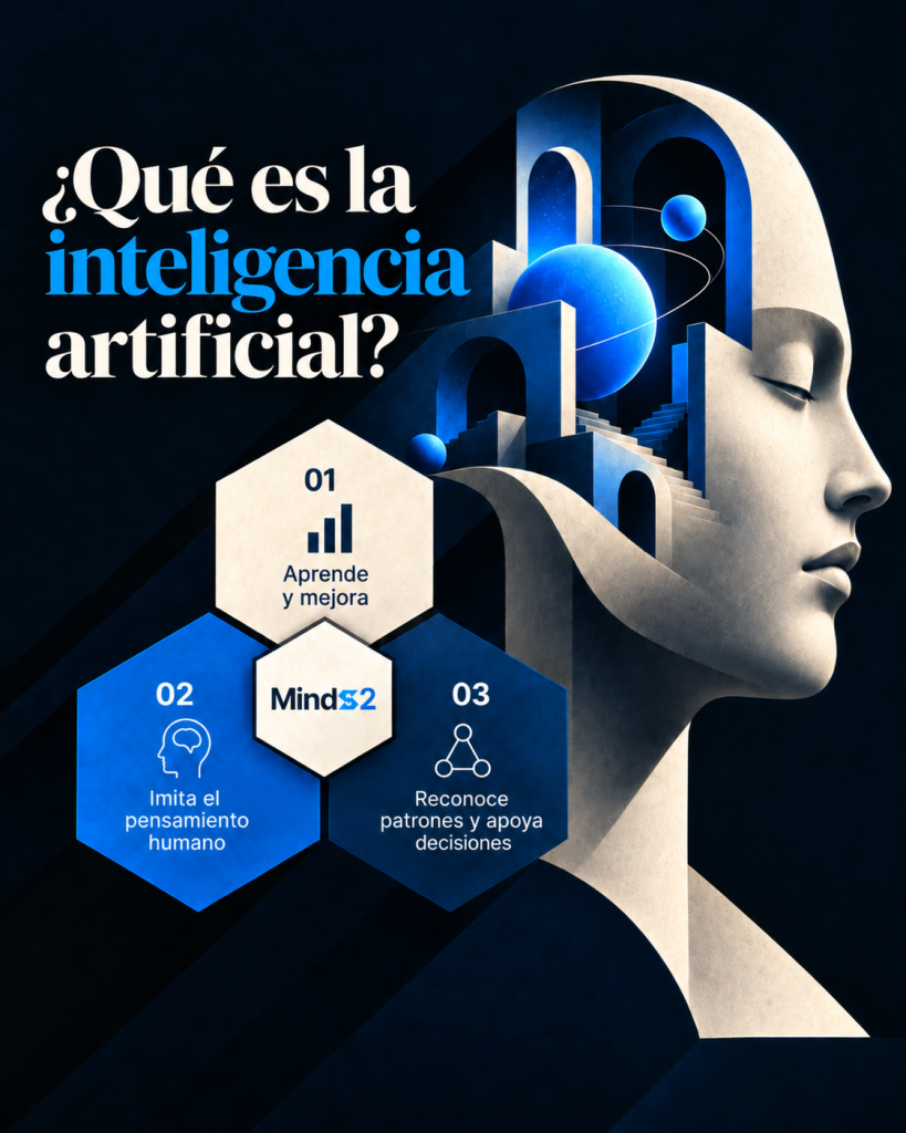 ¿Qué es la IA y por qué es importante para las empresas?