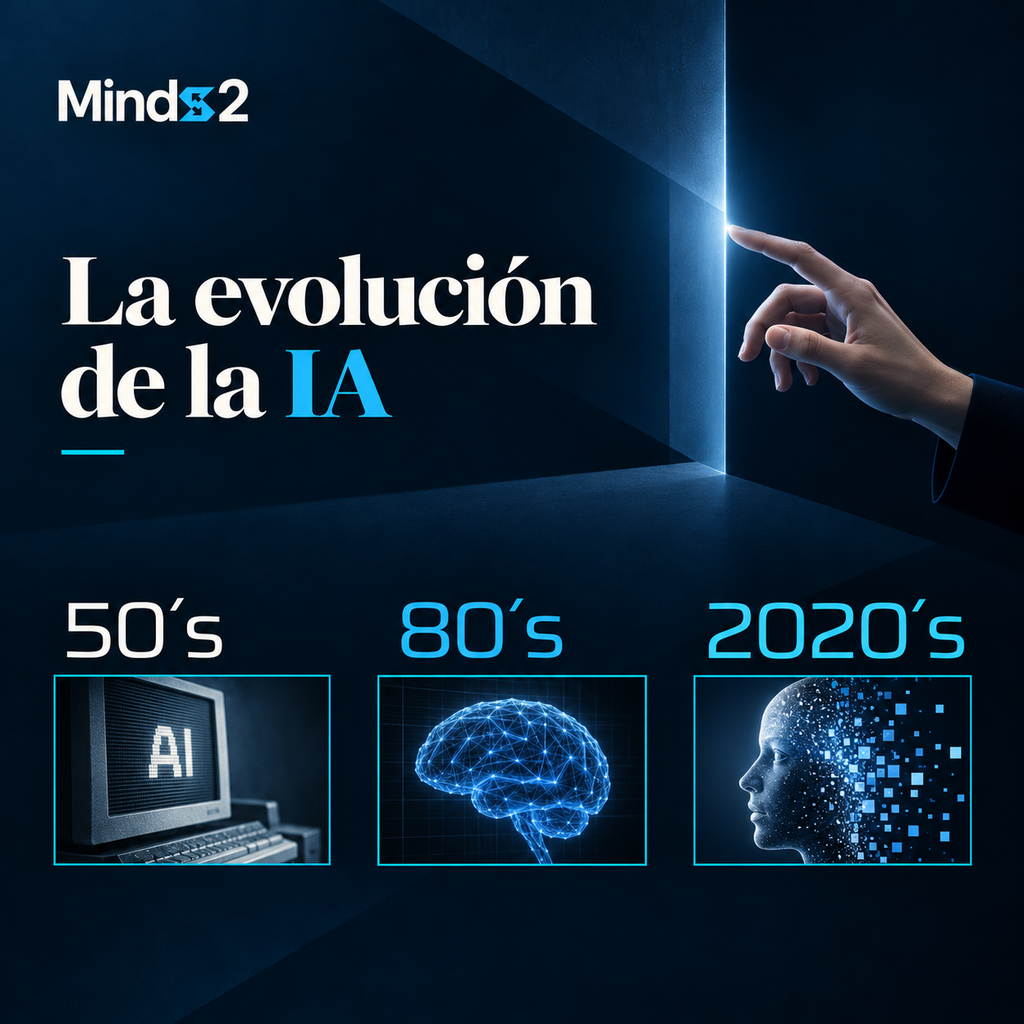 La IA no es un concepto nuevo; sus fundamentos comenzaron a explorarse en la década de 1950, cuando Alan Turing propuso la posibilidad de que las máquinas pudieran "pensar". A lo largo de las décadas, se han realizado avances significativos en el desarrollo de algoritmos de aprendizaje automático y redes neuronales, dos bases importantes para la IA moderna (conoce la evolución de la IA).