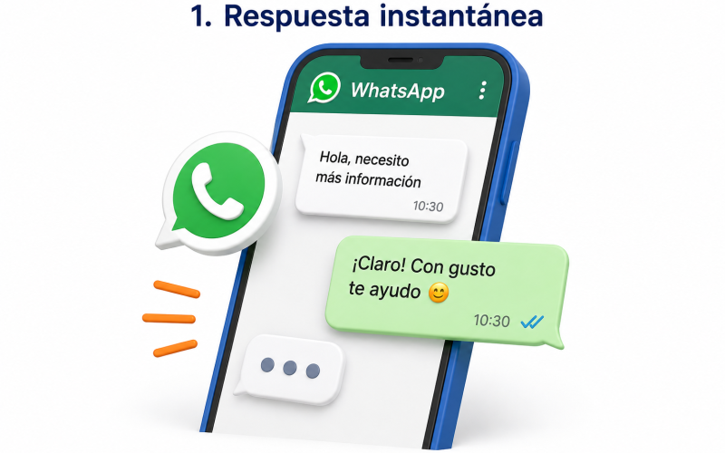 Respuesta 24/7