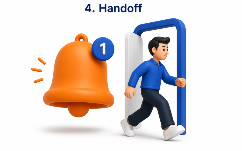 handoff